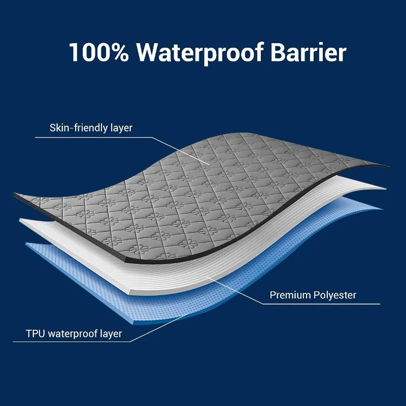SheRest 100% Waterproof Mattress Protector