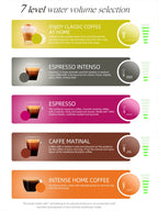 Multiple Capsule Coffee Machine, Hot/Cold Dolce Gusto Milk Nespresso