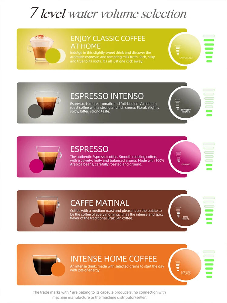 Multiple Capsule Coffee Machine, Hot/Cold Dolce Gusto Milk Nespresso